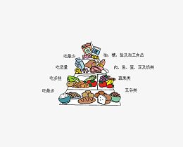 食物金字塔