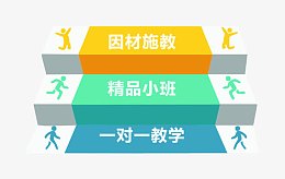 阶梯辅导