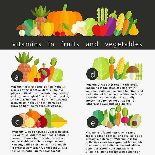 矢量水果和蔬菜的维生素信息图