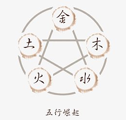 复古金木水火土五行图