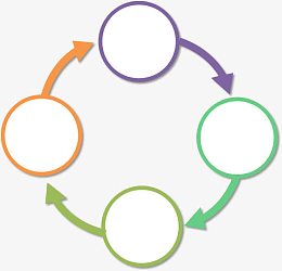 ppt 电子商务