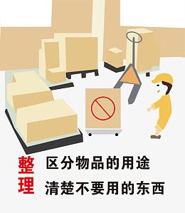 仓库整理展板