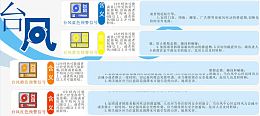 2017天气类台风元素矢量素材