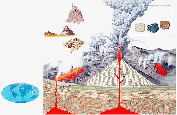 火山岩浆喷发地理学插图