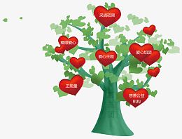 绿色手绘爱心慈善大树装饰图案
