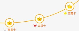 升级路标图