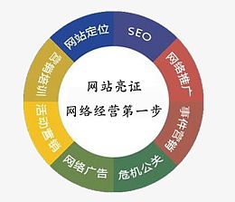 网络经营的第一步
