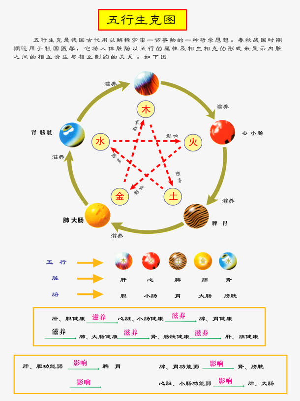 五行生克图图片