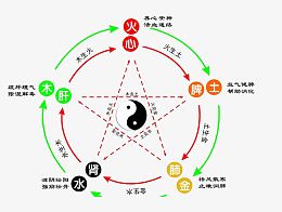金木水火土命查询表
