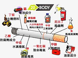 戒烟日香烟成分分析图素材