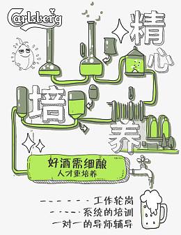 精心培养人才计划