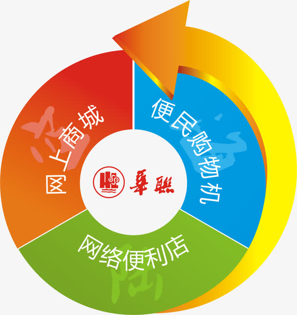 新世纪线上线下