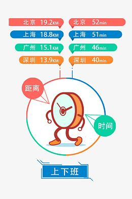 上下班调查