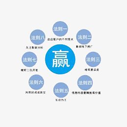 PPT o2o 法则