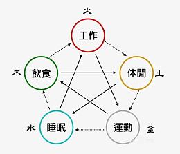 金木水火土的代表意义