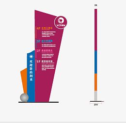 异形导视系统