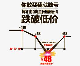 跌破低价