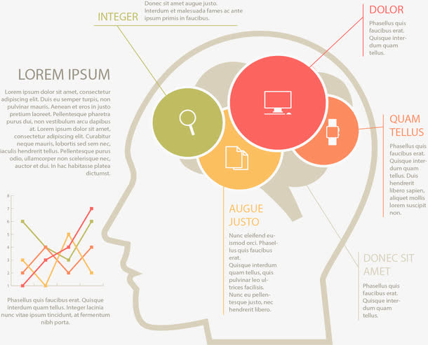 大脑思路分类图表