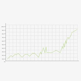 矢量指标折线走势图线形图