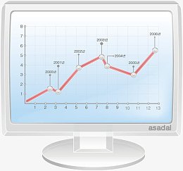 电脑上的折线图