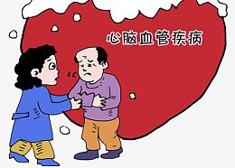 卡通心脑血管元素