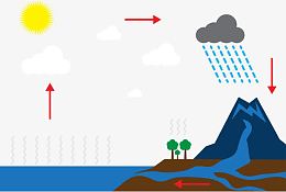 矢量图降雨讲解