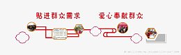 异行背景墙——创建文明城市