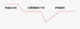 格曲线设计免费下载