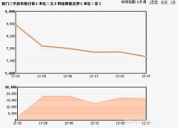 曲线表格