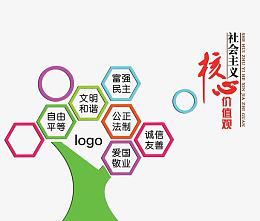 树形社会主义核心价值观