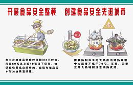 食品安全展板图片