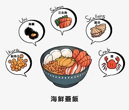 卡通海鲜盖饭