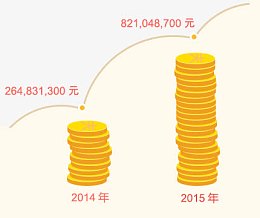 运营报告