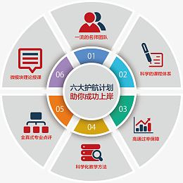 六大护航计划主题图标创意设计