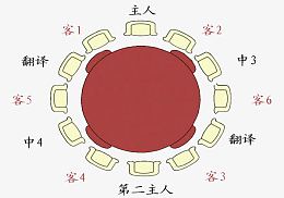 酒席座位礼仪