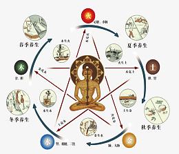五行养生