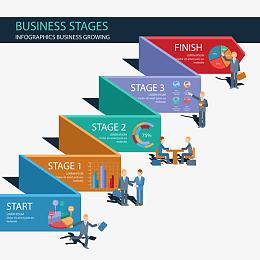 公司业务阶段插图