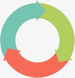 矢量三箭头循环png图片