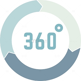 360旅行