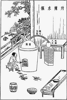 古代水银提取工艺