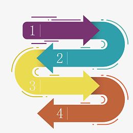 矢量卡通彩色蛇形生产流程模型