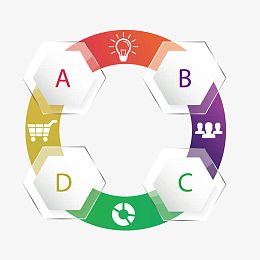 矢量圆形产业链模型生产流程
