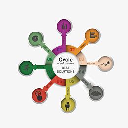 矢量圆形散发式产业链生产流程