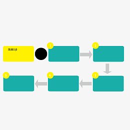 矢量绿色生产示意图产业链