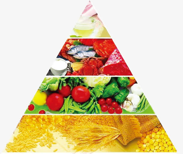 营养塔素材免费下载_觅元素