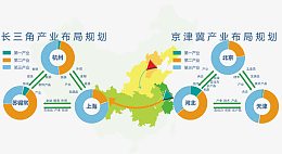 十三五规划可视化设计六