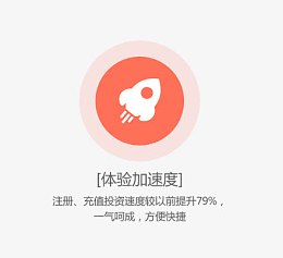 体验加速度