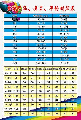儿童身高体重尺码表