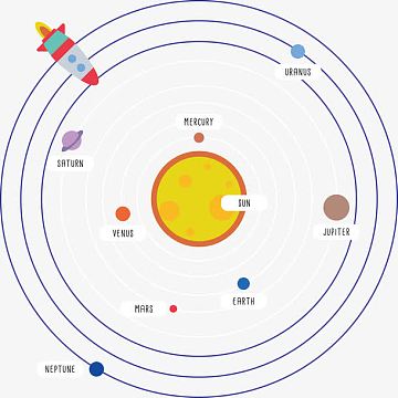 的形状图标png手绘星球轨迹aipngmbe风卡通手绘图标星球epspng轨迹