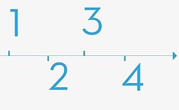 数字分布